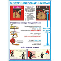Комплект плакатов «Пожарный кран»